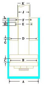 Piston / Rod Seals & Bearings